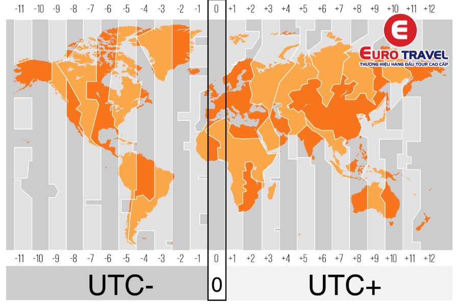 Giờ GMT là gì?