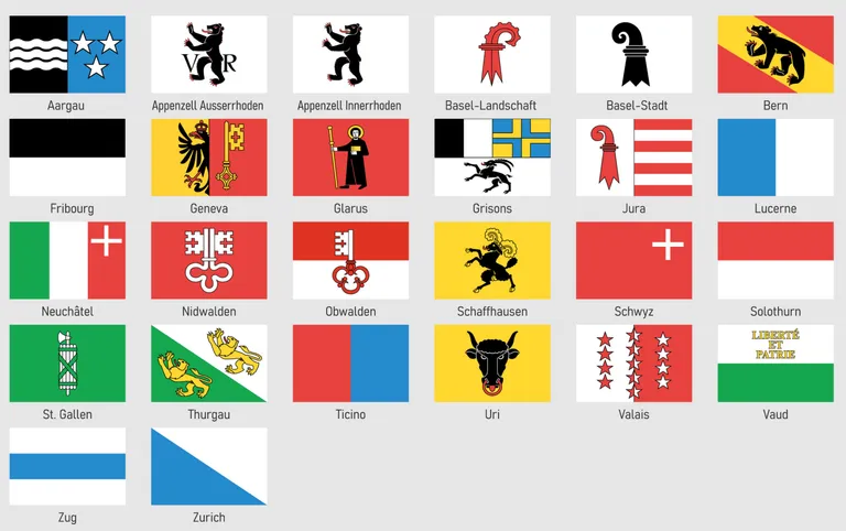 Biểu ngữ riêng của các bang thuộc Liên minh Thụy Sĩ